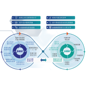 智慧內鏡中心管理平臺